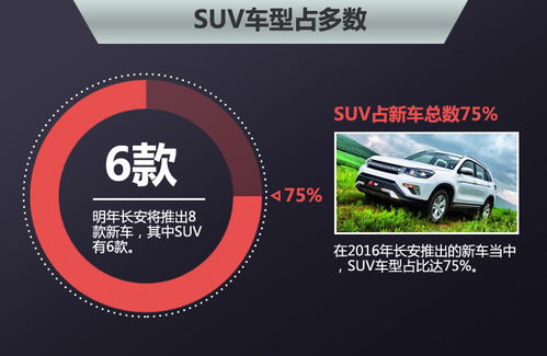 長安經(jīng)銷商明年將達千家 再推8款新車型