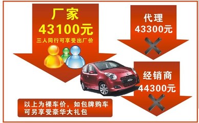 【江門(mén)泰卓完美升級(jí)4S店 大型搶購(gòu)&ldquo;惠&rdquo;_江門(mén)市天泰汽車(chē)新聞】-汽車(chē)之家